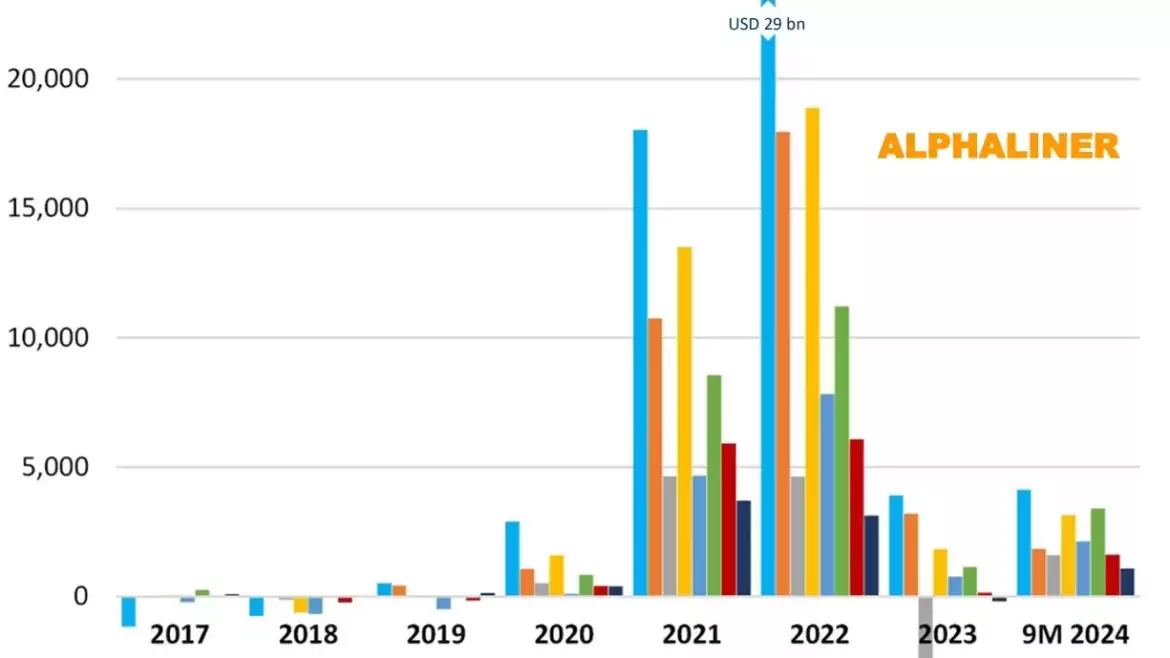 Despite higher costs, 2024 on track to be third most profitable year in liner shipping history