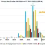 Despite higher costs, 2024 on track to be third most profitable year in liner shipping history